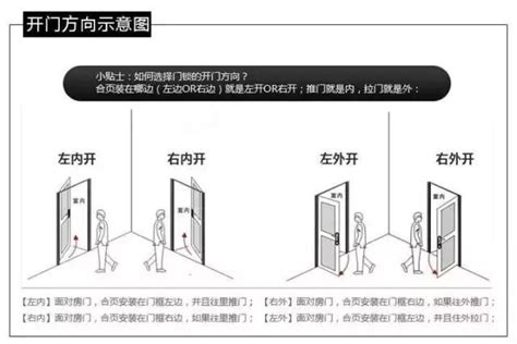 門開的方向|大門怎麼開才能旺宅？風水師揭秘「左青龍、右白虎」。